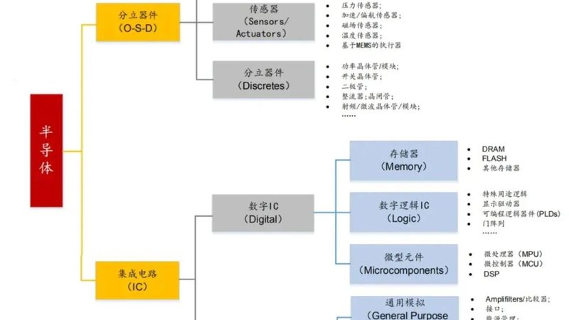 模拟芯片代理公司推荐