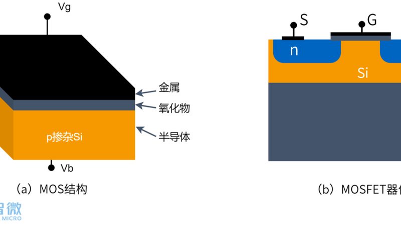 功率半导体与普通芯片：耐用性之辩**